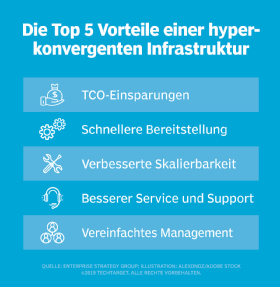 Abbildung 2: Die wichtigsten Vorteile einer HCI-Lösung im Überblick.